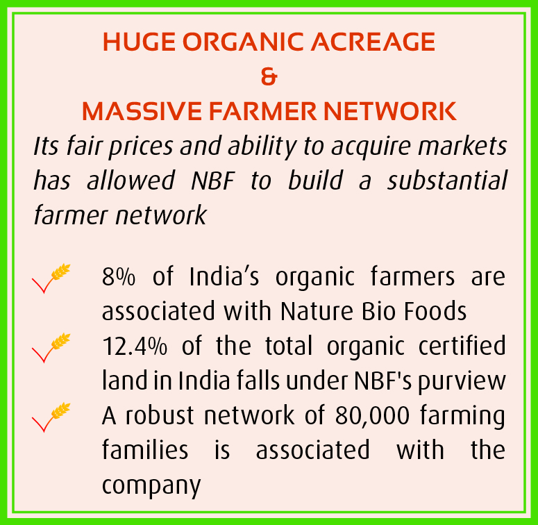 Text box describing ‘Huge Organic Acreage & Massive Farmer Network’ of Nature Bio Foods