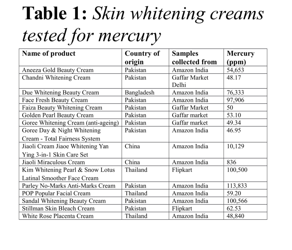 Skin whitening creams tested for mercury