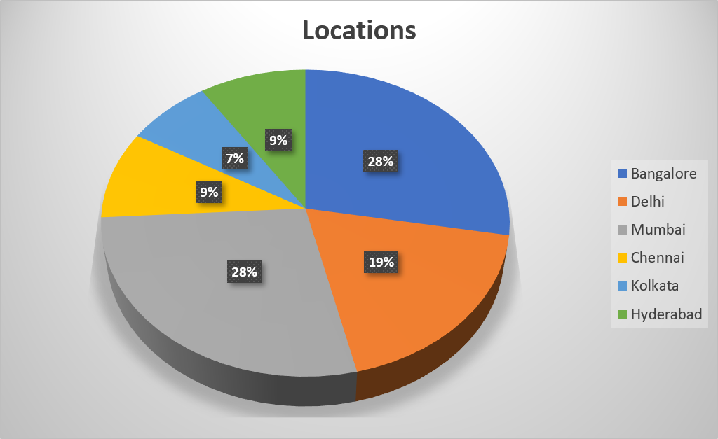 Organic consumer survey 2021-Pure & Eco India-8